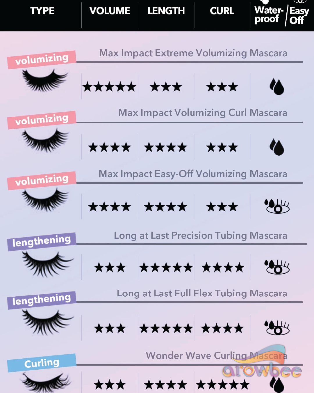 SHEGLAM Max Impact Extreme Volumizing Mascara - Waterproof