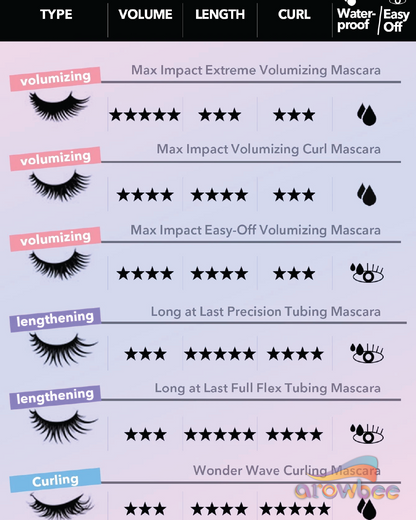 SHEGLAM Max Impact Extreme Volumizing Mascara - Waterproof