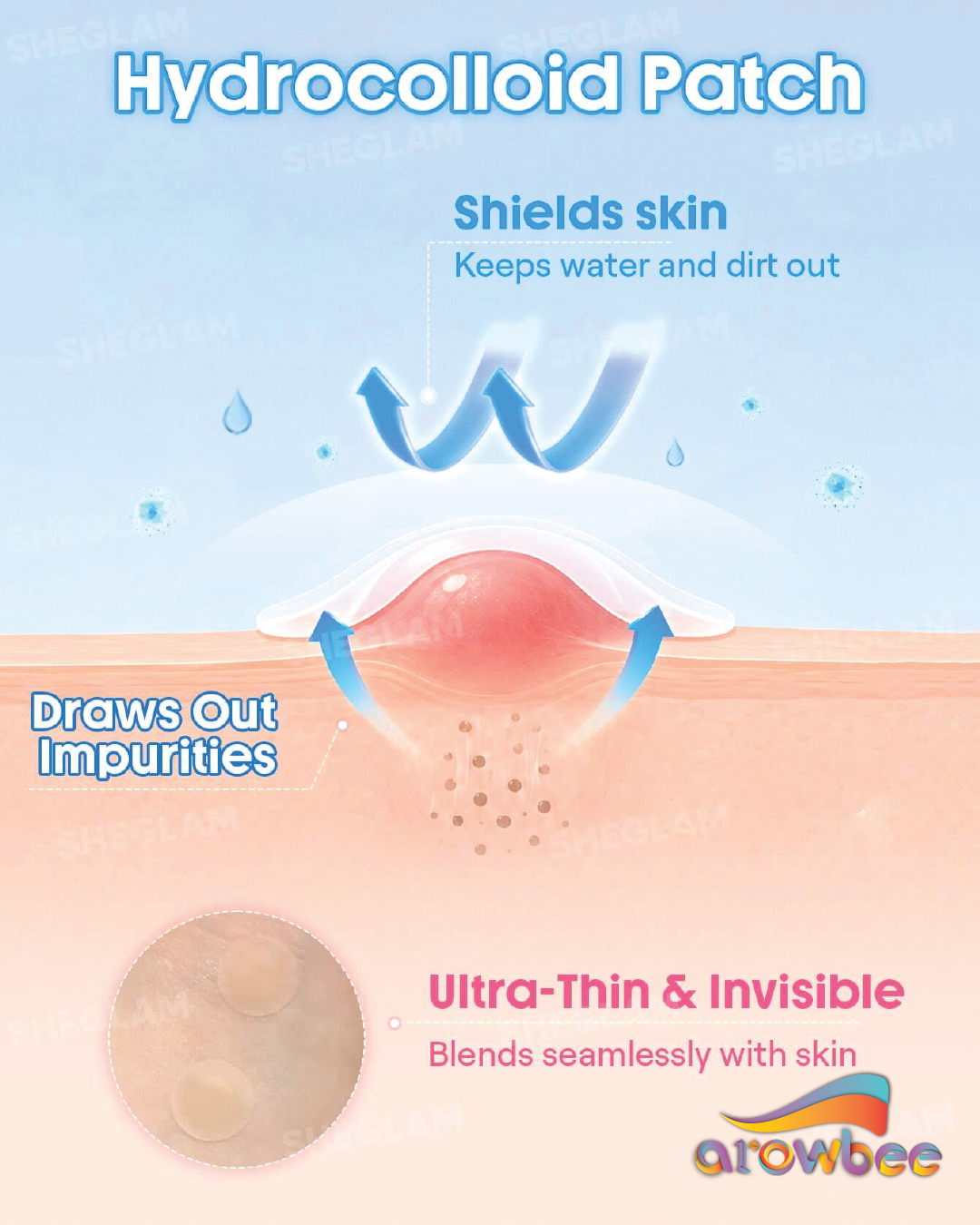 SHEGLAM Anytime Invisible Blemish Patches