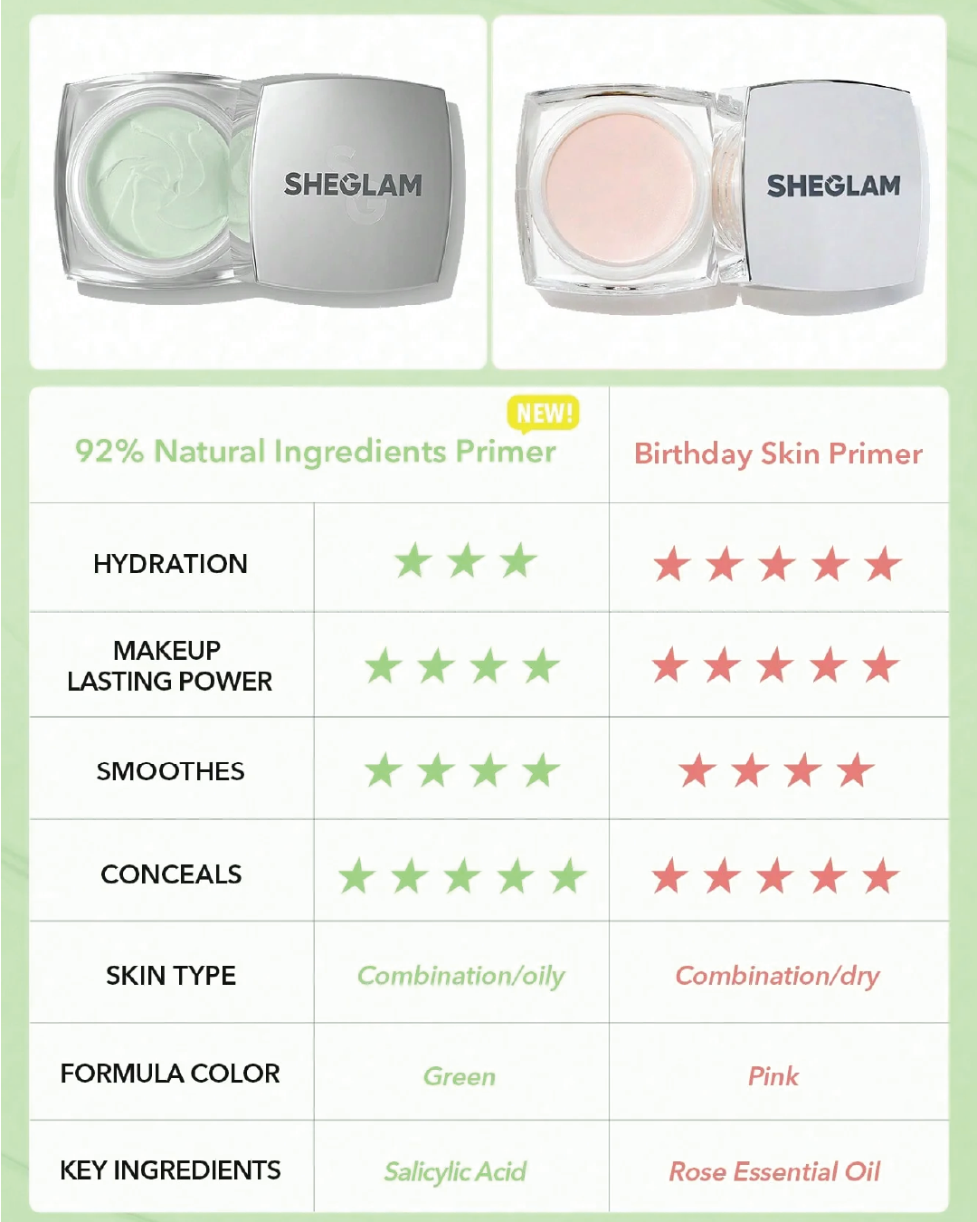 SHEGLAM Birthday Skin Primer For All Types Of Skin