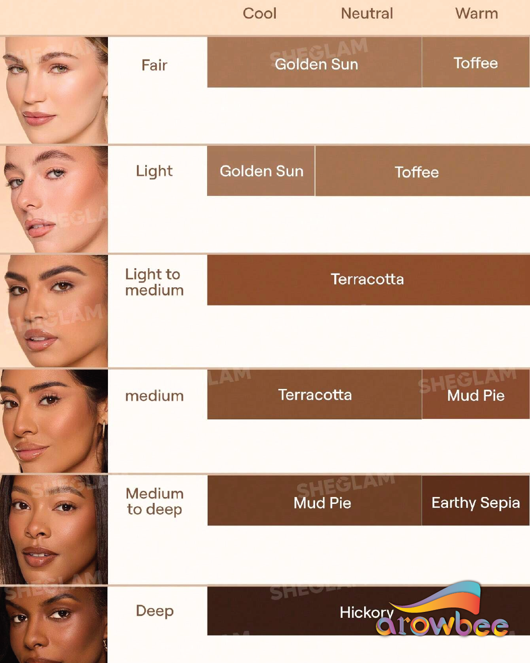 SHEGLAM Dream Touch Bronzer